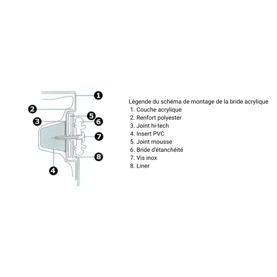 Cache Brides 2m30 pour escalier acrylique de piscine nouveau modèle
