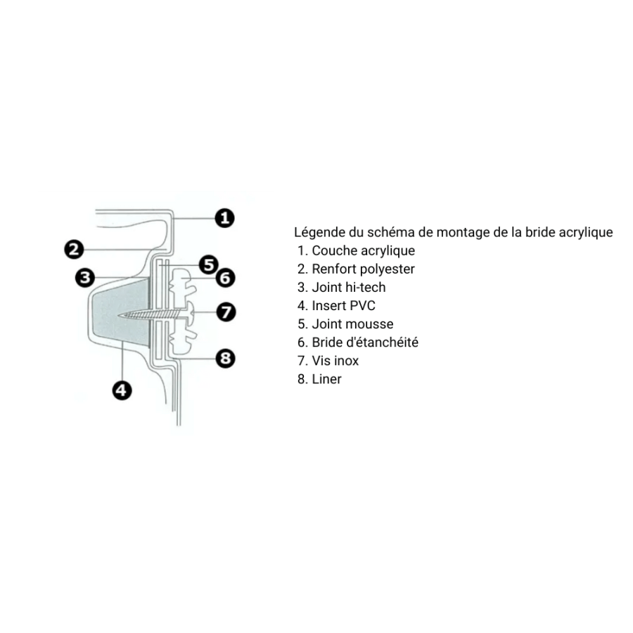 Ensemble brides OBLIQUE grand modèle pour escalier acrylique