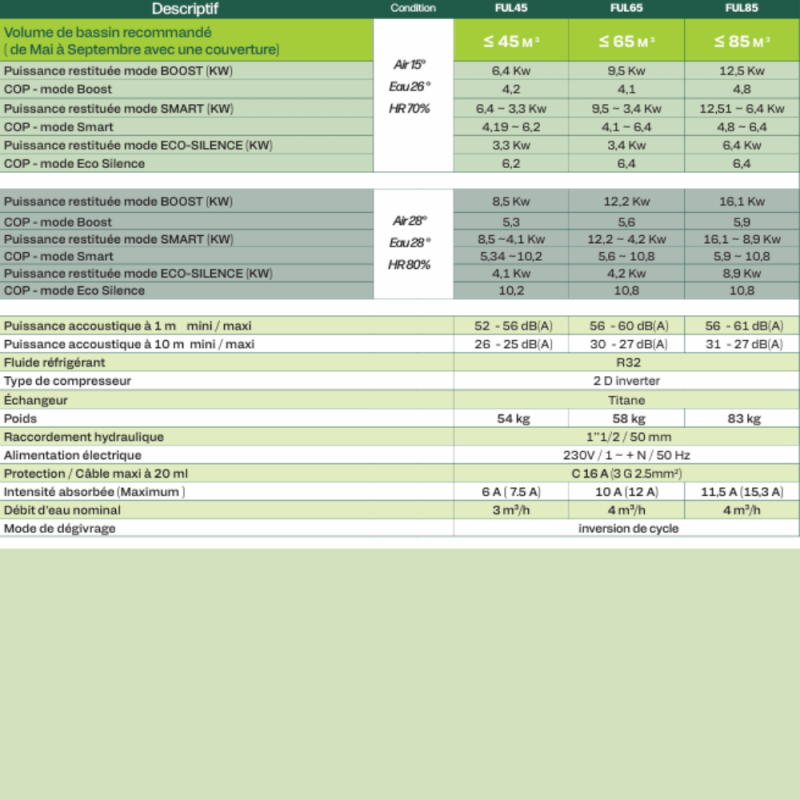 Pompe à chaleur Full’in 2.0 caractéristiques
