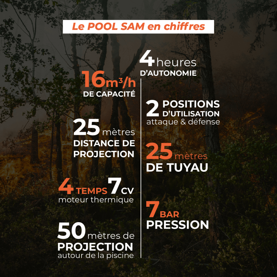 Pool Sam - Moto pompe de défense départ incendie de forêt