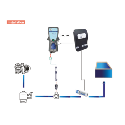 Stop Chlore Potential 2.0 – Analyseur Redox automatique pour électrolyseur au sel