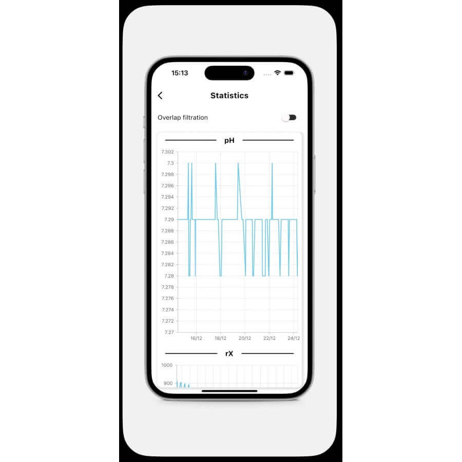 DESTOCKAGE - Module Wifi pour électrolyseur Aquarite+