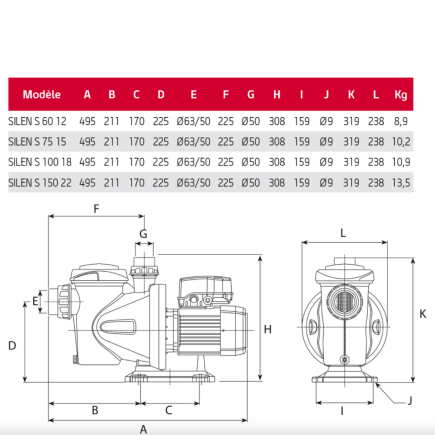 Pompe de filtration SILEN S Mono pour piscine