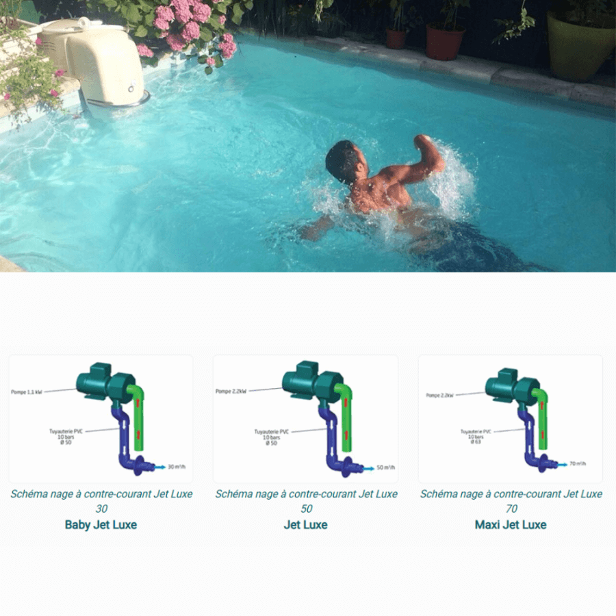 Nage à contre courant hors bord JET LUXE FILTRINOV raccordement des trois modèles