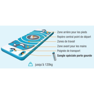 Aquafitmat-tapis-exercices-sur-leau-utilisations