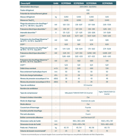 PAC-Esay-Temp-Mono-ASCOMAT-tableau-descritpif