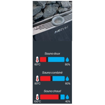 Poêle électrique mural The Wall Combi - pour sauna HARVIA