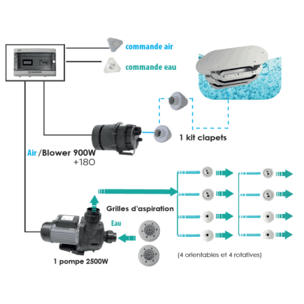 Kit balnéo Bulléo Duo (Effervescence + 8 jets)