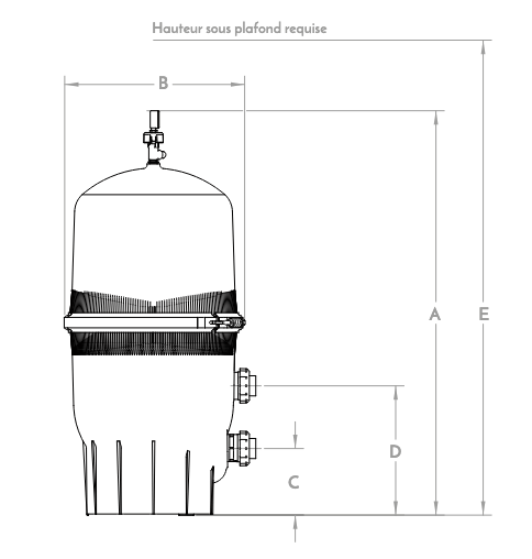 dimensions filtre multi cartouches